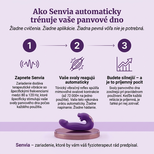 Senvia™ 4-in-1 Pelvic Floor Activator
